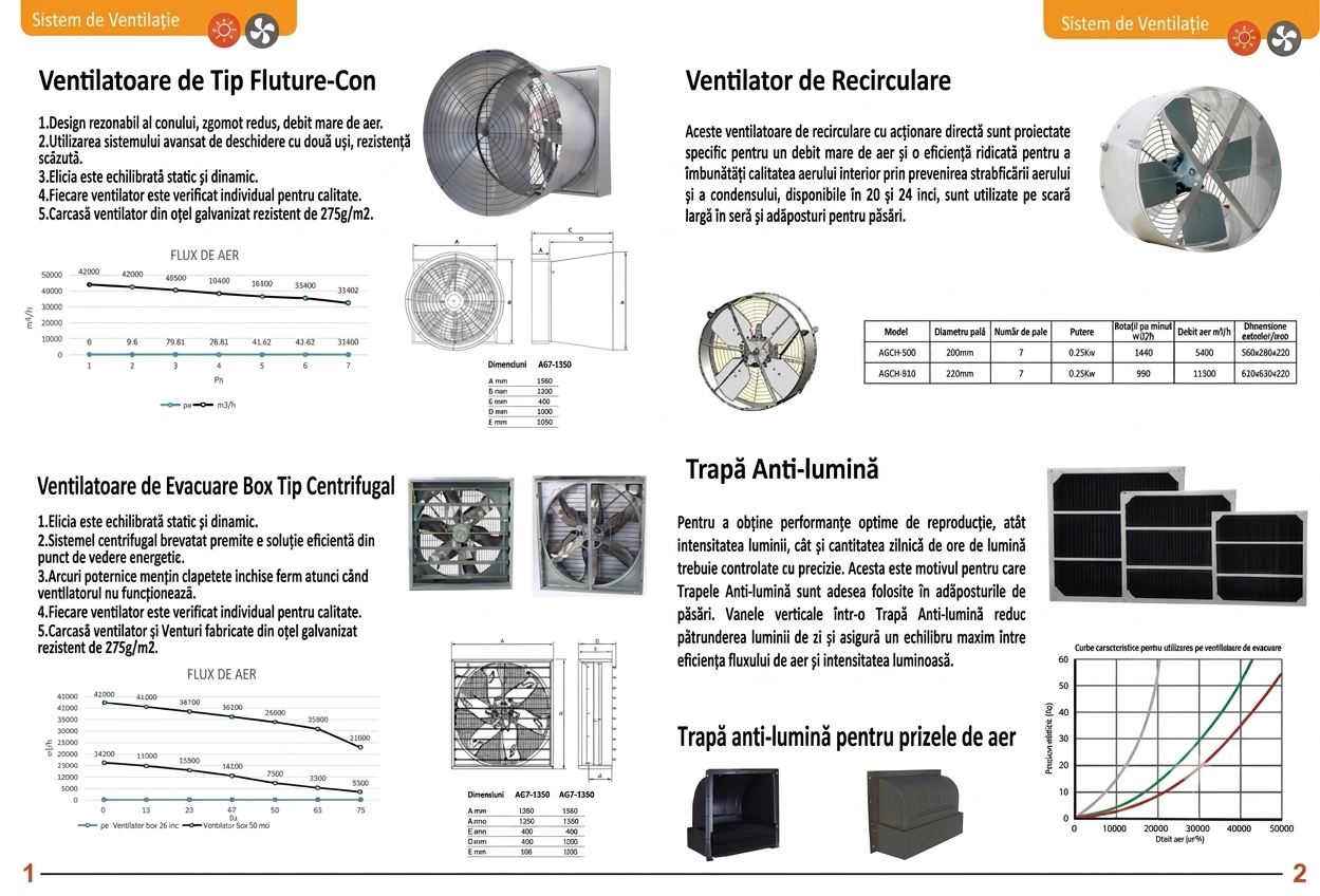 Ventilator conic tip tunel detaliat - Avizoo Tech